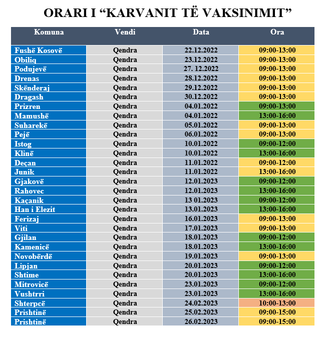 Karvani i vaksinimit Orari 2022 2023