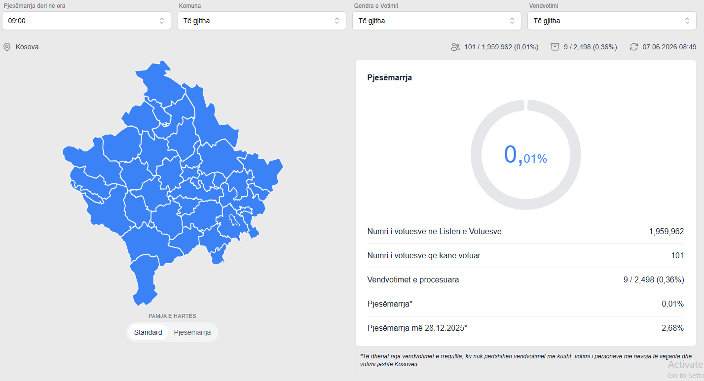 Publikohet platforma elektronike për rezultatet preliminare dhe pjesëmarrjen në votime